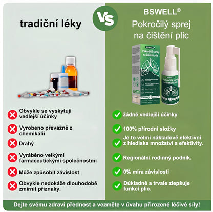 🍀BSWELL® Pokročilý sprej na čištění plic -✅ Podporuje zdraví plic, průdušek a dutin, napomáhá zdraví dýchacího systému a usnadňuje dýchání.